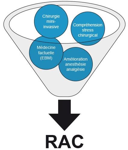 Réhabilitation Post-Opératoire : Meilleures‍ Pratiques ⁢et Préconisations